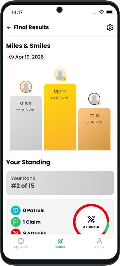 Run the Globe territory summary